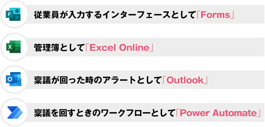 従業員が入力するインターフェースとして「Forms」管理簿として「Excel Online」稟議が回った時のアラートとして「Outlook」稟議を回すときのワークフローとして「Power Automate」